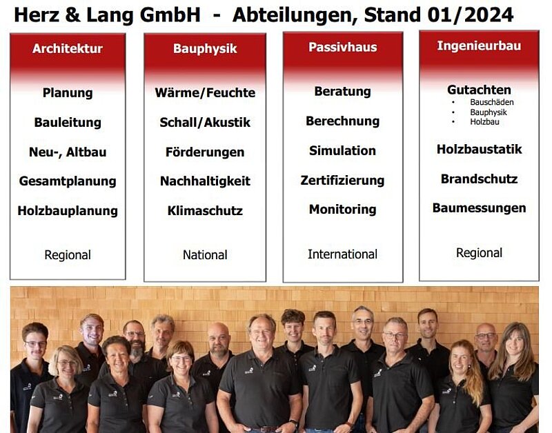 Organigramm des Unternehmens Herz & Lang GmbH