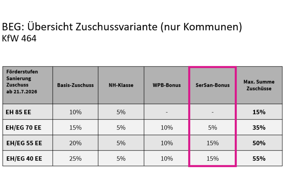 BEG Übersicht Zuschussvariante