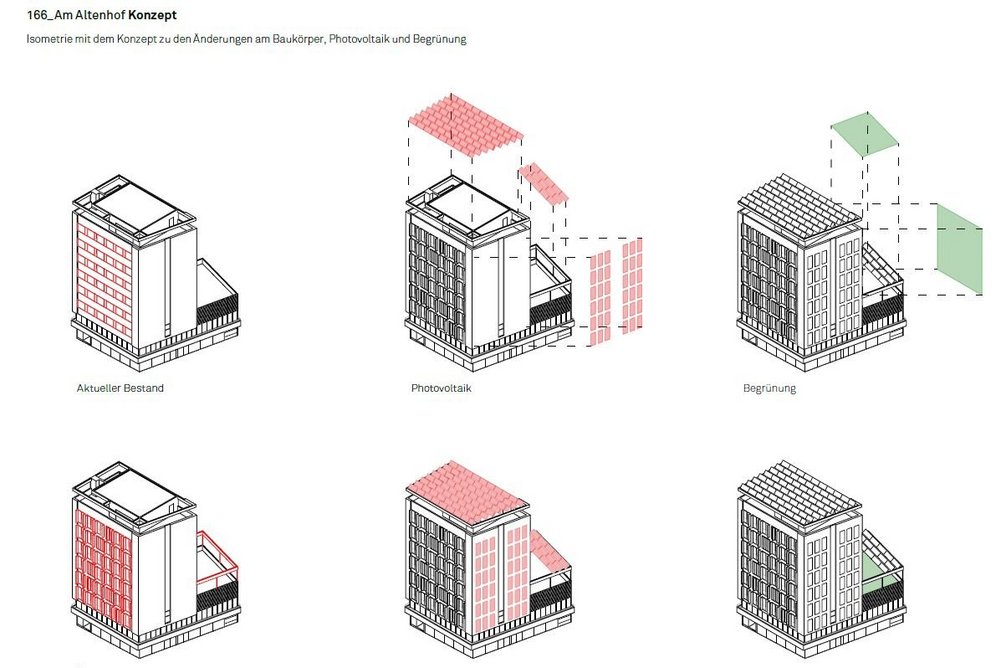 Sanierungskonzept 8-geschossiges Geschäftshaus, sechs Grafiken zum Haus