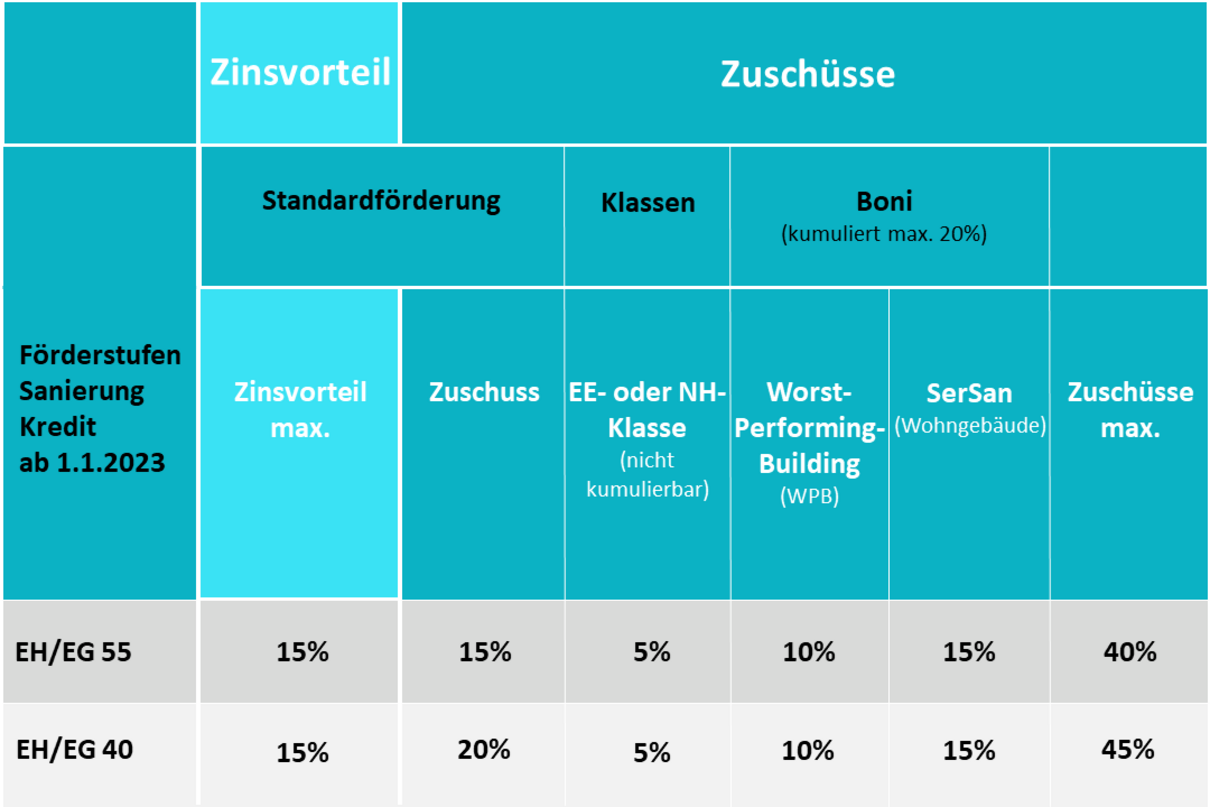 foerderung-tabelle-anlehnung-oekozentrum-nrw