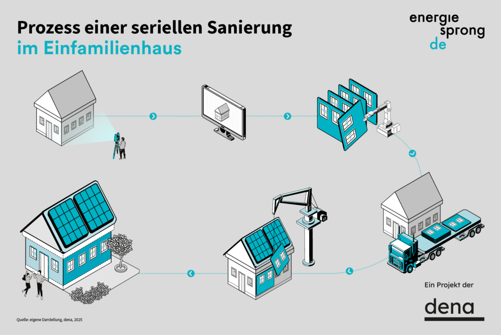 Energiesprong_Prozessgrafik_WEB