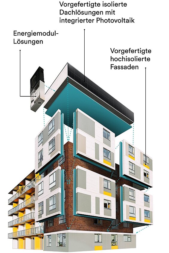 Visualisierung eines Hauses mit Fassaden- und Dachelementen die an das Haus fliegen