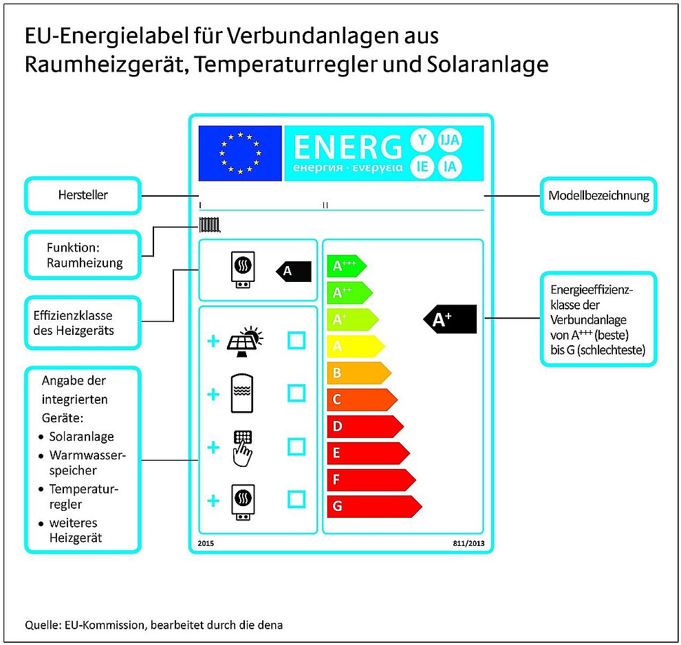 csm_EU-Label-Verbundlabel_f2cdf64fff