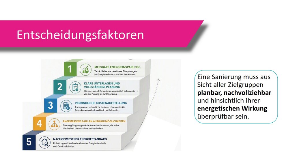 Klare Planung, verlässliche Kosten und überprüfbare Ergebnisse gehören zu den wichtigsten Erwartungen an Sanierungsangebote Bild zeigt Grafik mit fünf verschiedenen Entscheidungsfaktoren als Treppe angezeigt, ganz oben "messbare Energieeinsparung", dann "klare Unterlagen und vollständige Planung", dann "verbindliche Kostenaufstellung", dann "angemessene Zahl an Auswahlmöglichkeiten" und ganz unten "nachgewiesener Energiestandard"