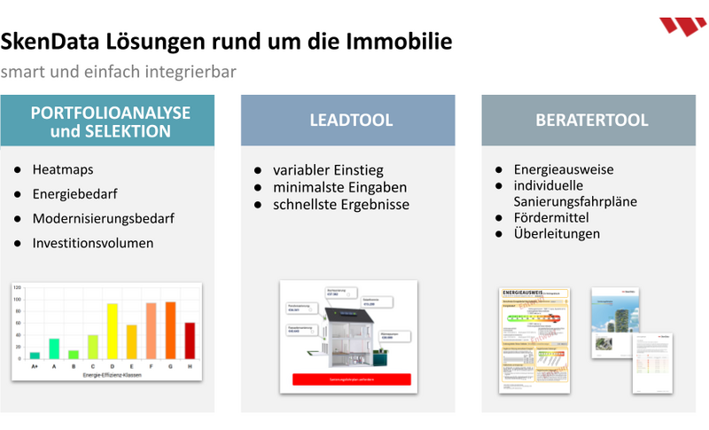 Übersicht SkenData Lösungen rund um die Immobilie: Portfolioanalyse und Selektion, Leadpool, Beraterpool