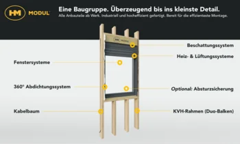 Infoblatt: HM MODUL - vorgefertigtes Fenstersystem (inkl. Fenster, Beschattung und Abdichtung