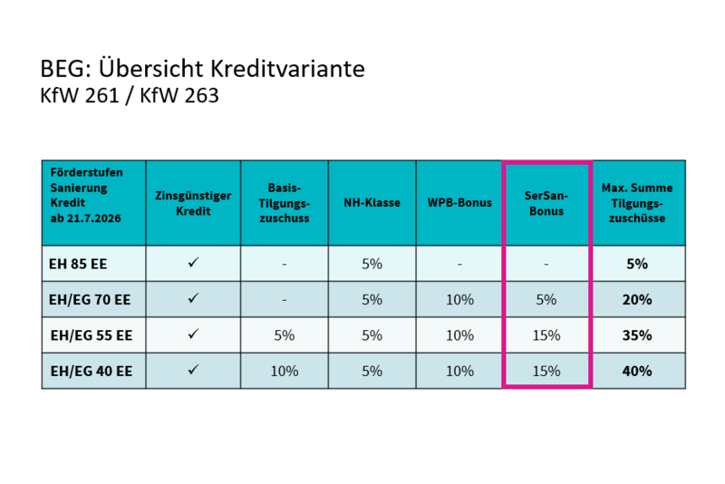BEG Übersicht Kreditvariante