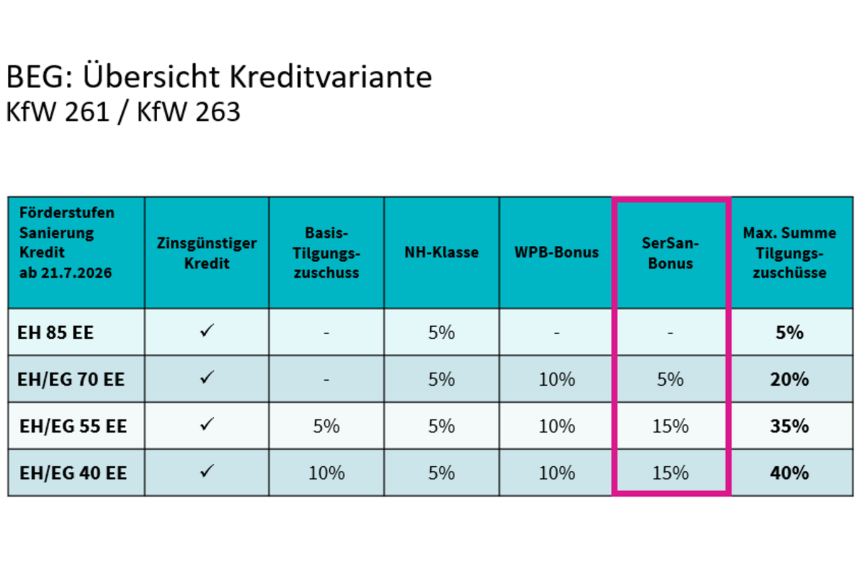 BEG Übersicht Kreditvariante